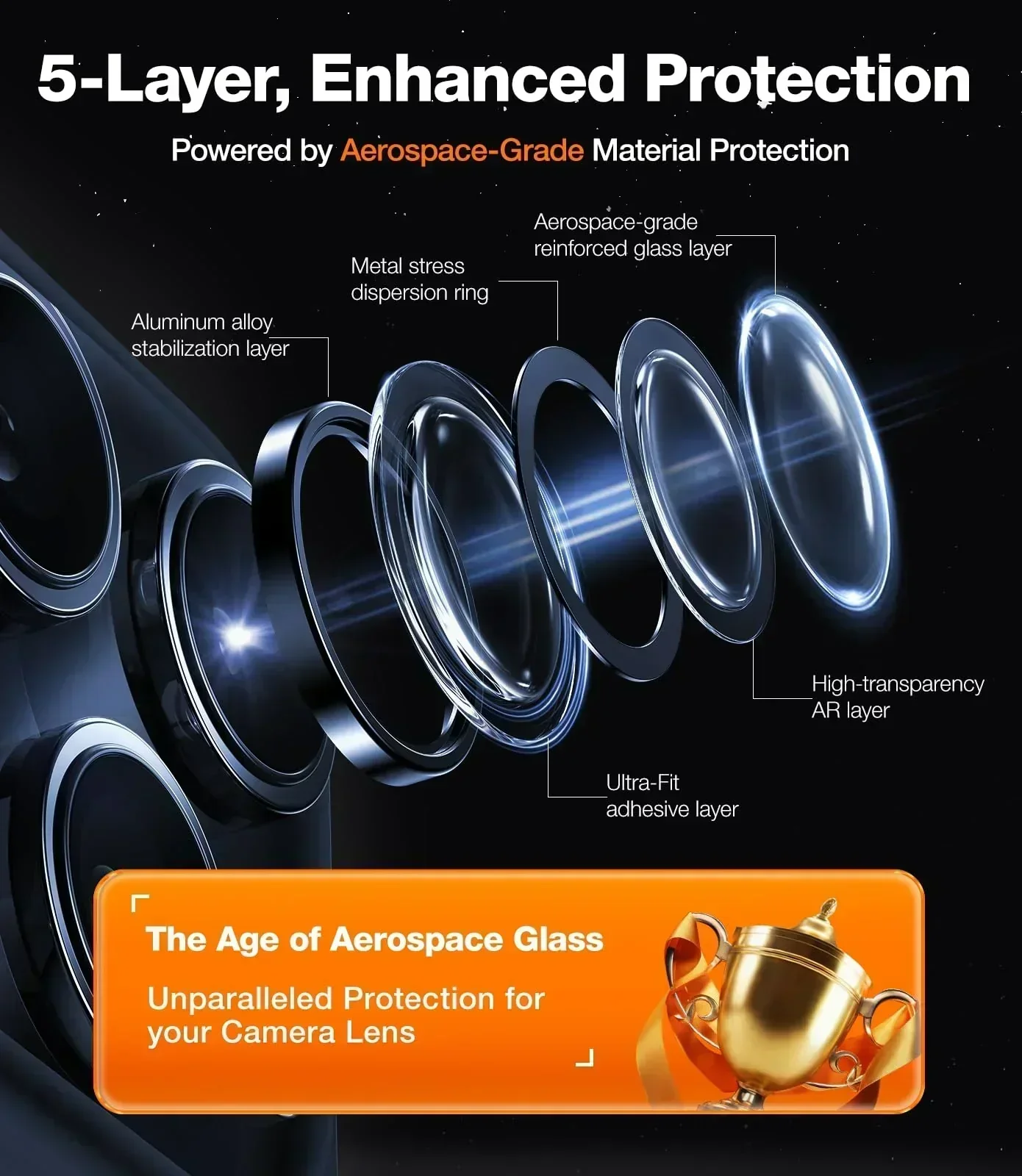 Lensguard Camera Protector for iPhone 16 Pro - Image 6
